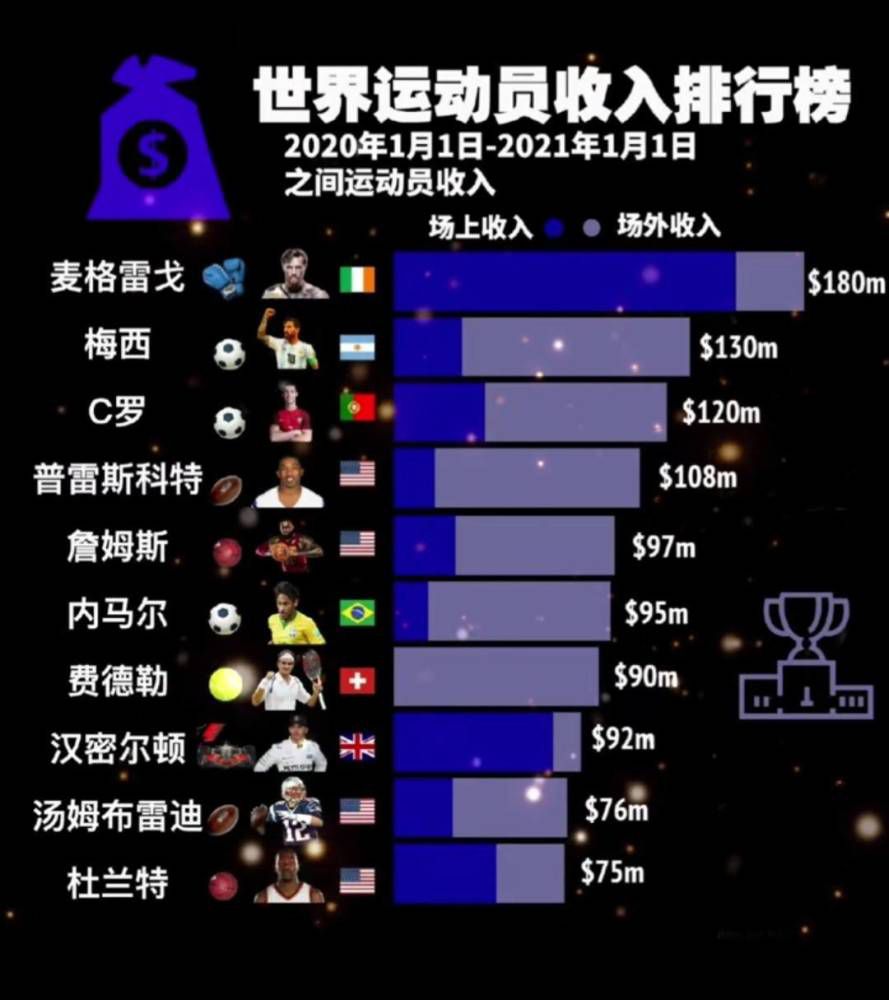 在谈到落后榜首7分争冠难度剧增时，德科表示：“我们必须继续战斗，一切还没有盖棺定论，联赛还很漫长，但这是一场争冠的直接对话，我们还没能赢下这场关键比赛。